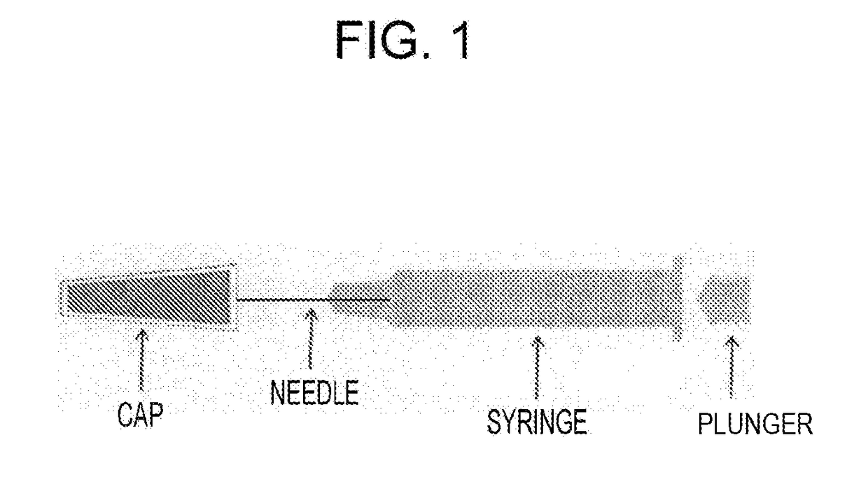 Pre-Filled Syringe Formulation With Needle, Which Is Equipped With Syringe Cap