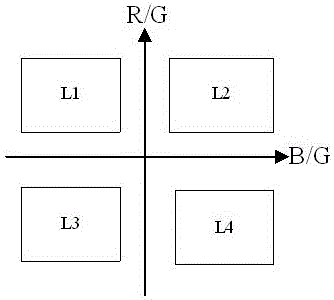 Method and device for processing image data obtained by medical equipment