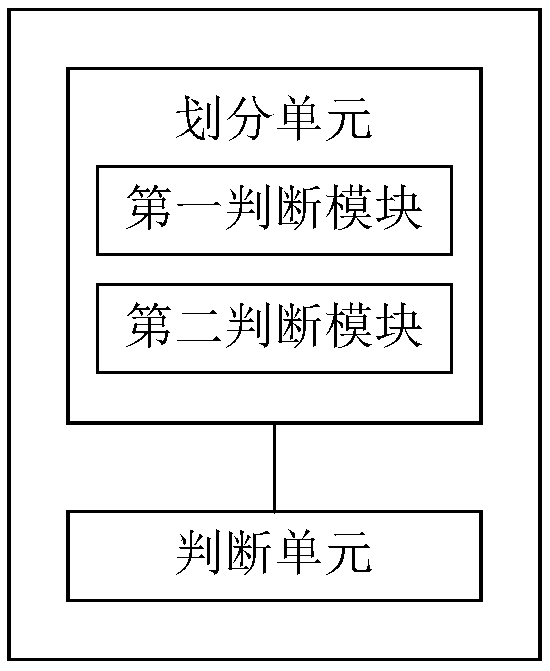 A protection method and apparatus for power distribution network area faults