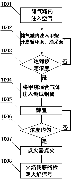 Performance test system and test method for explosion suppression and explosion resistance mining device