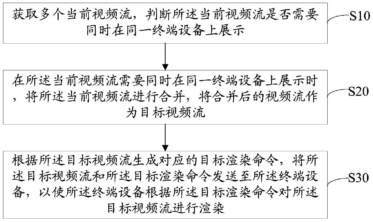 Video stream merging method, server and computer-readable storage medium