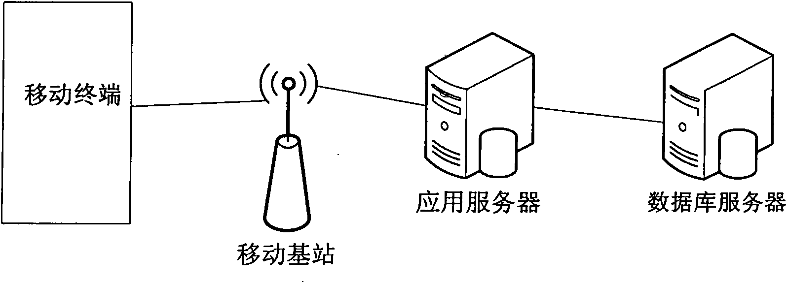 Car sharing service system and method based on mobile terminal
