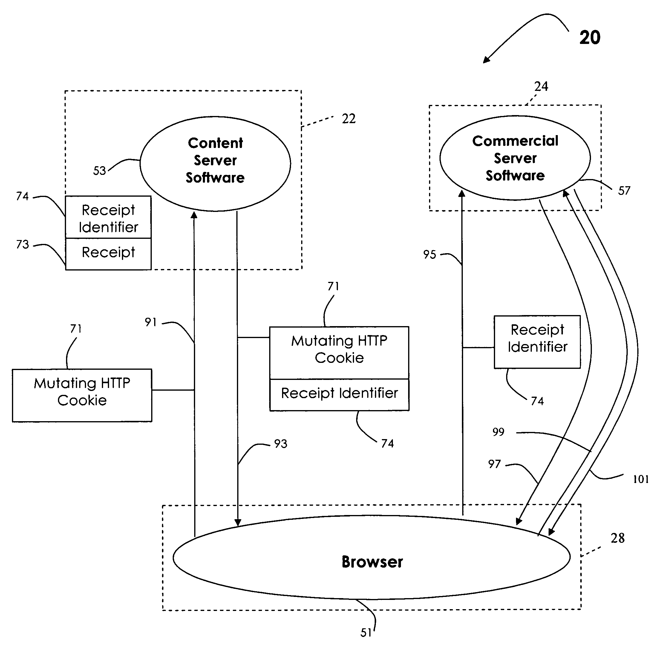 Graphical user interface and methods of ensuring legitimate pay-per-click advertising