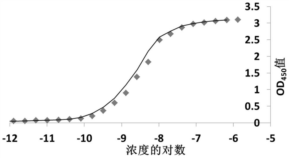 Anti-porcine hemoglobin hybridoma cell line and its monoclonal antibody and application