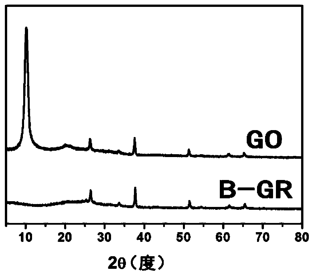 A kind of preparation method of boron-doped graphene nanosheet composite tio2 photocatalyst