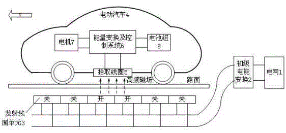 Wireless power transmission system and method as well as tracking-type transmitting coil devices