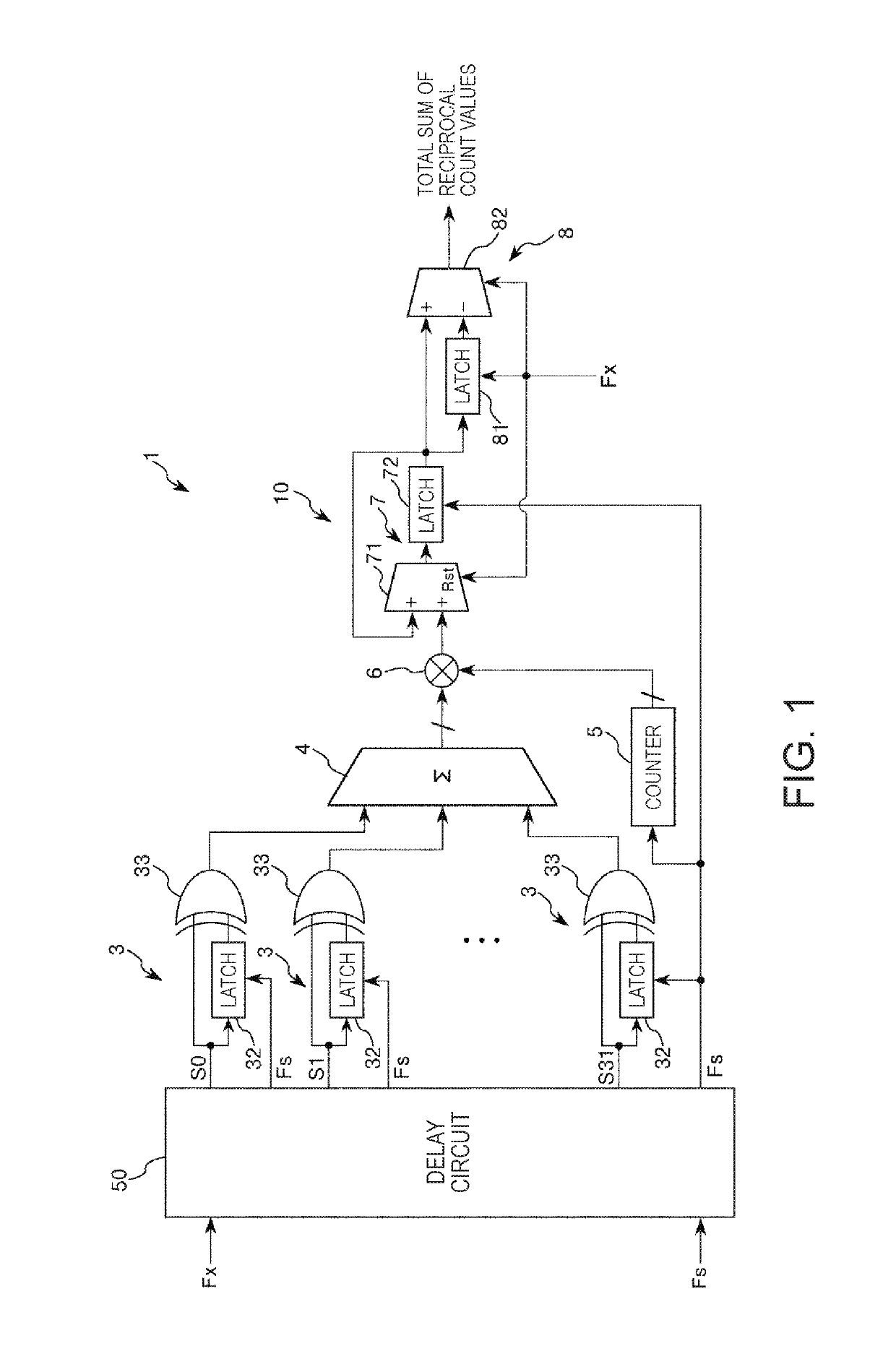 Delay circuit, count value generation circuit, and physical quantity sensor