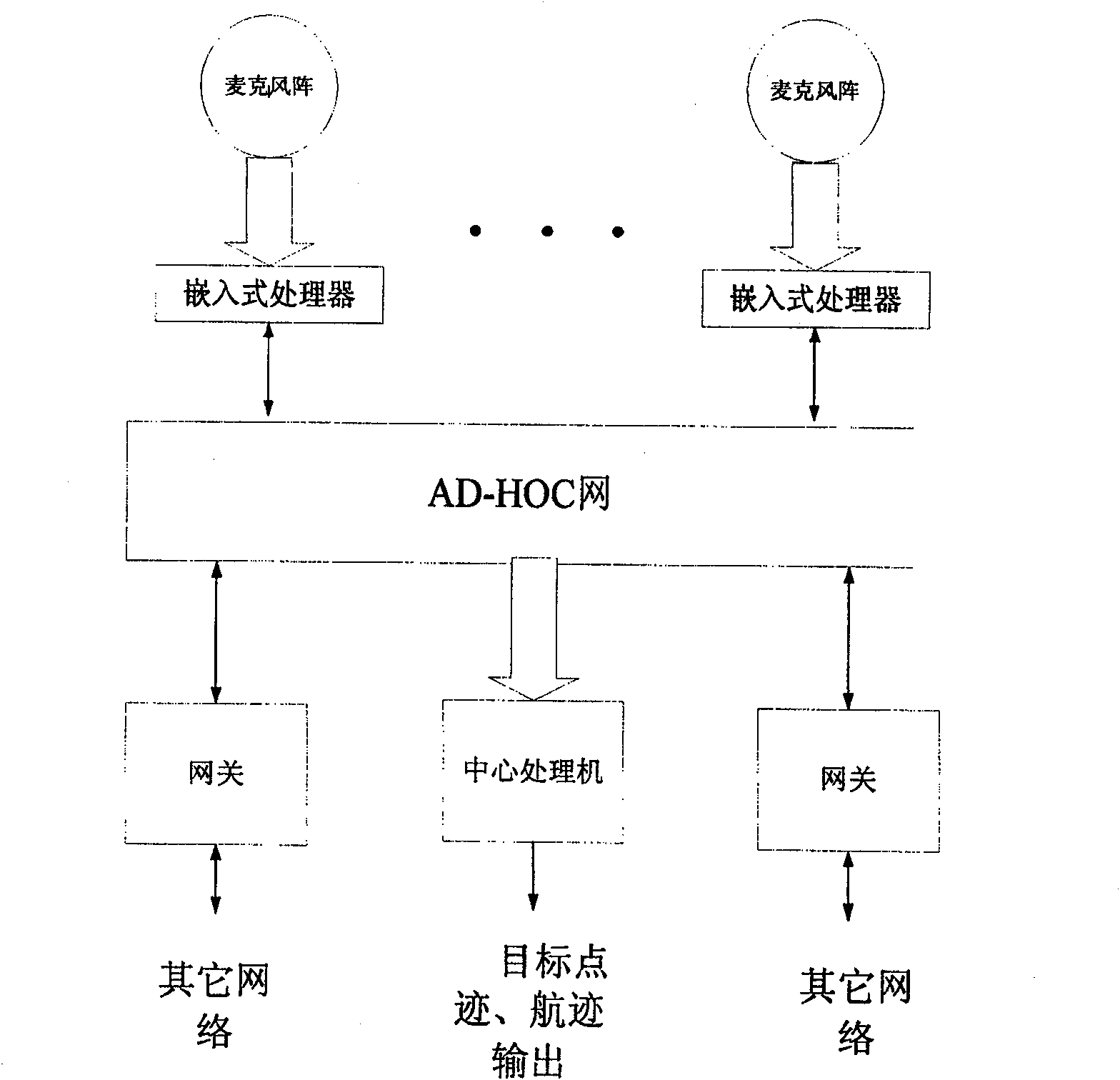 Low altitude target monitoring method based on microphones array network