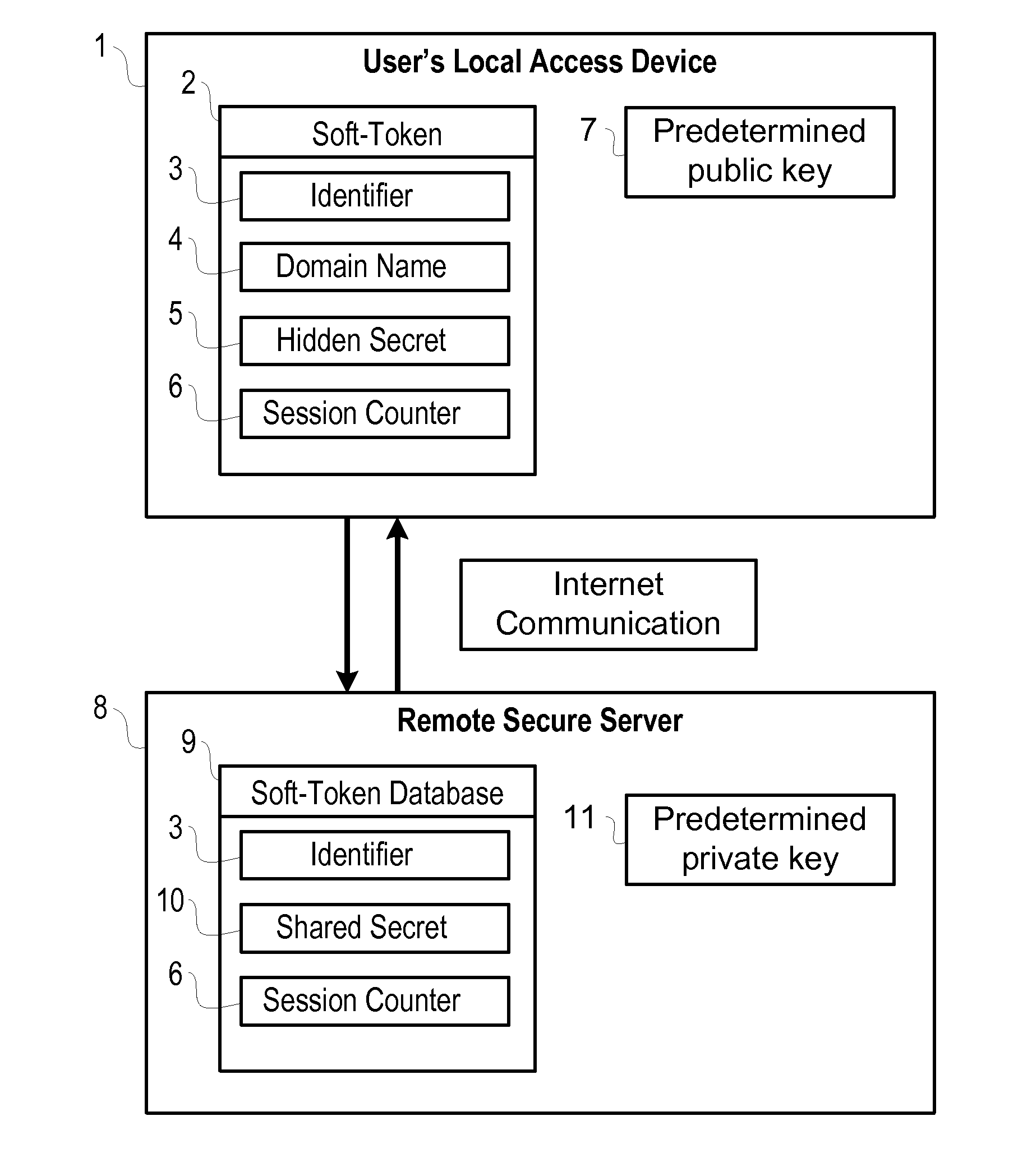 Soft-Token Authentication System