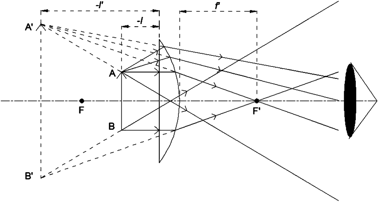 A virtual curved surface display panel and display device