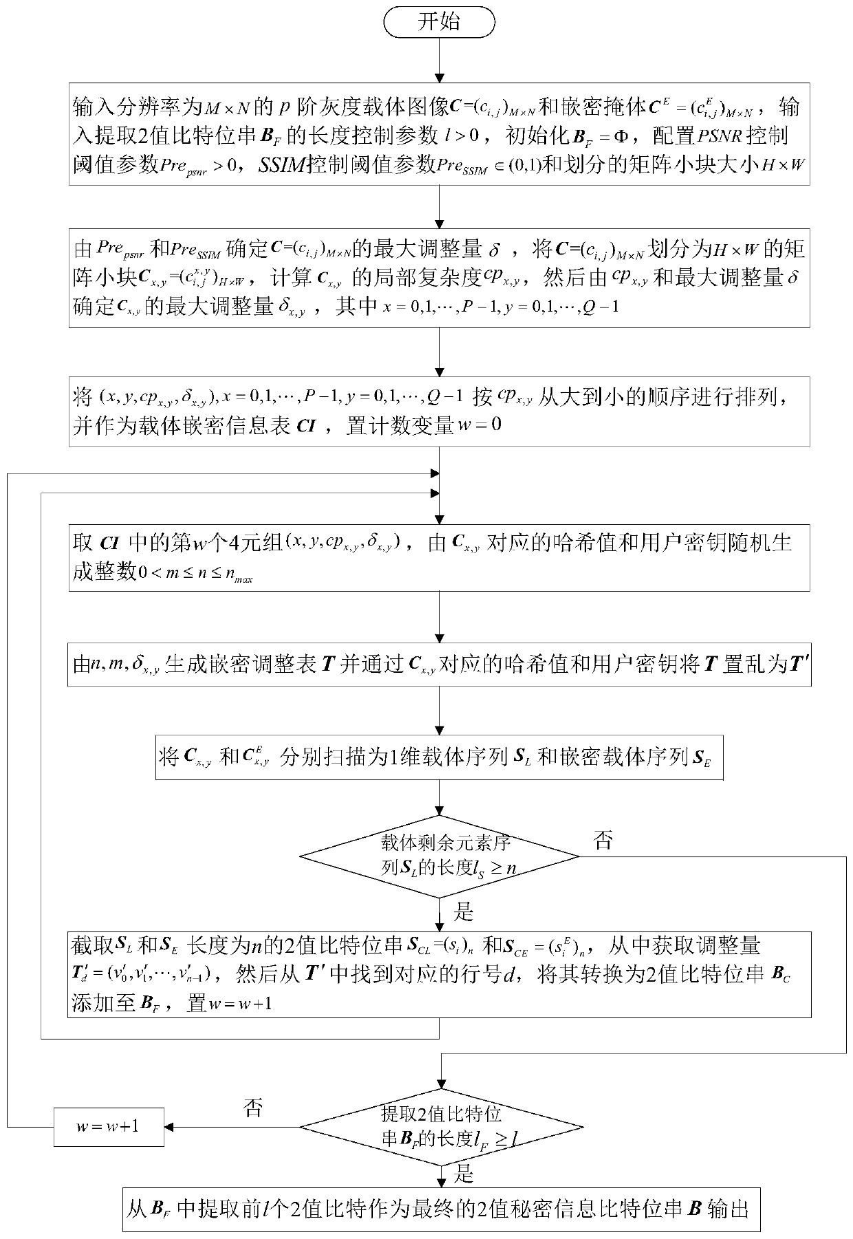 A Complexity-Based Emd(n,m,δ) Adaptive Image Steganography Method