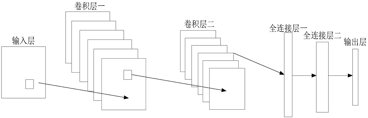 A driving behavior recognition system based on convolution neural network