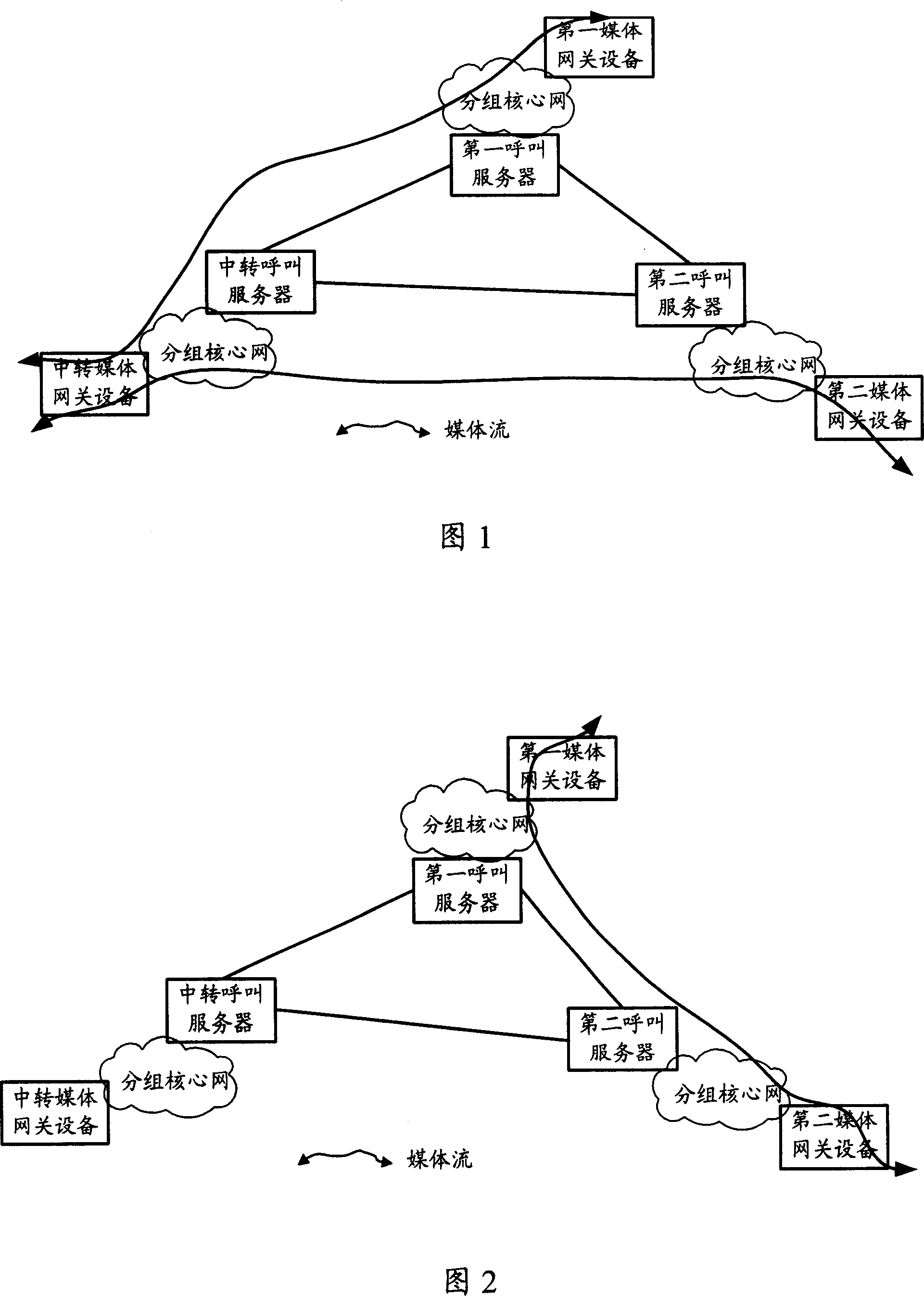A method, system and device for media stream transmission