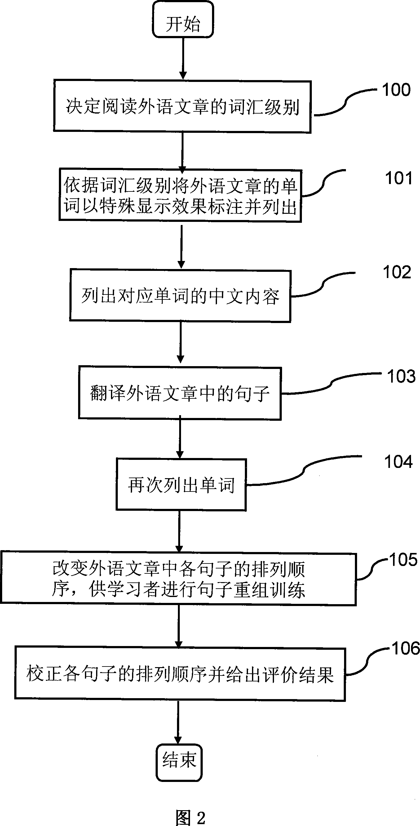 Computer aided foreign language reading training system and method
