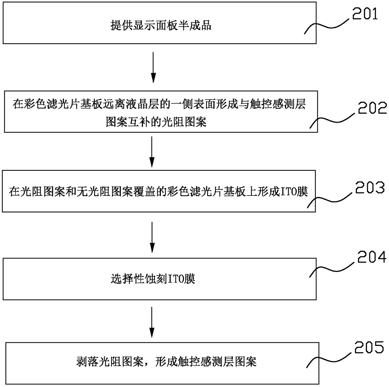 Manufacturing method of touch display panel