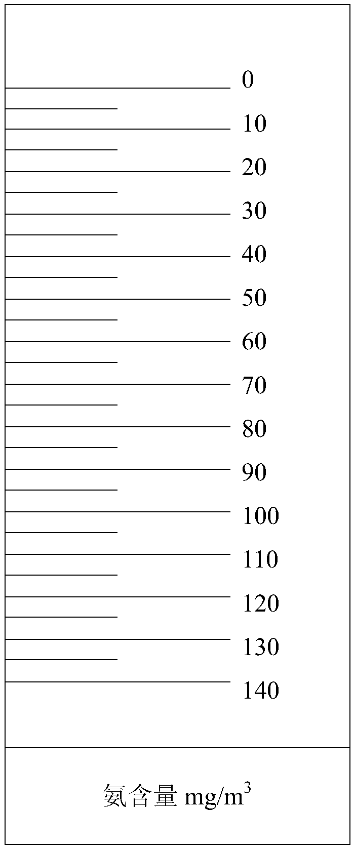 Simple test paper for determining ammonia in air, and preparation and determination methods thereof