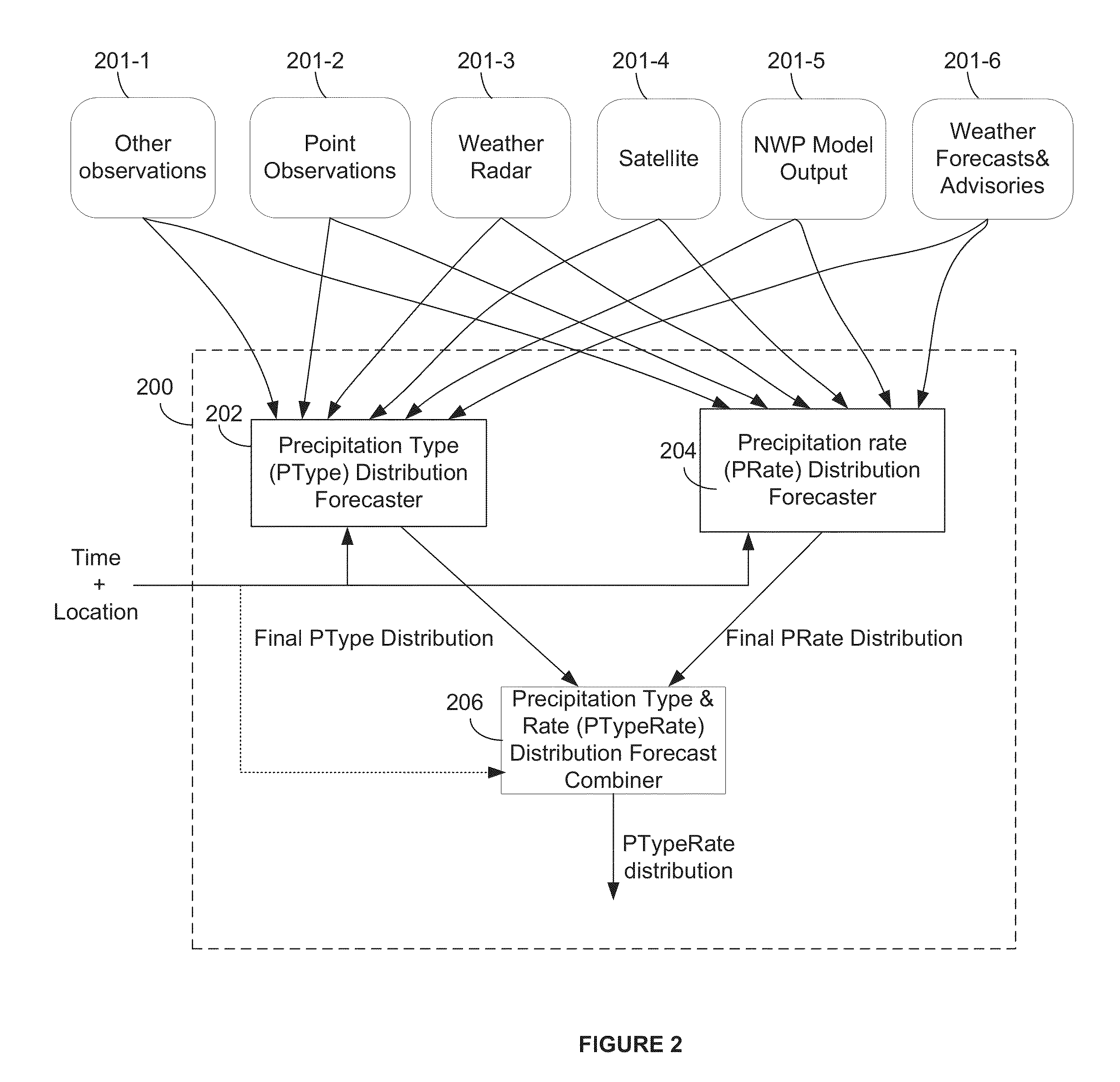 Method and system for displaying nowcasts along a route on a map