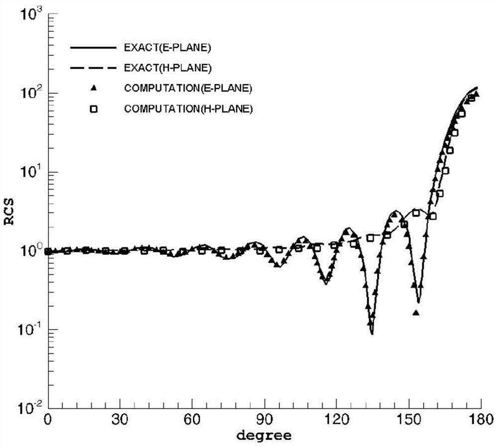 A Method for Computing Electromagnetic Field in Frequency Domain Based on Implicit fvfd