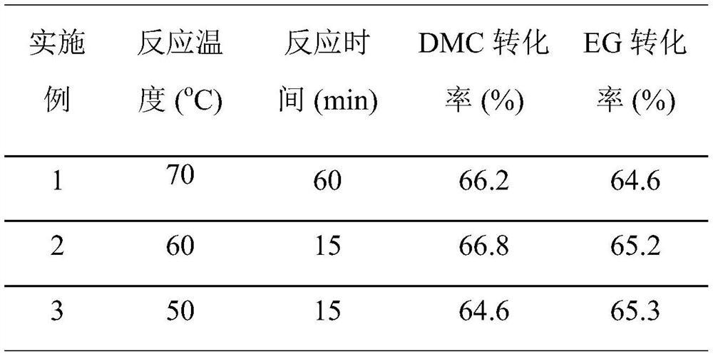 Synthesis method of cycloethane carbonate