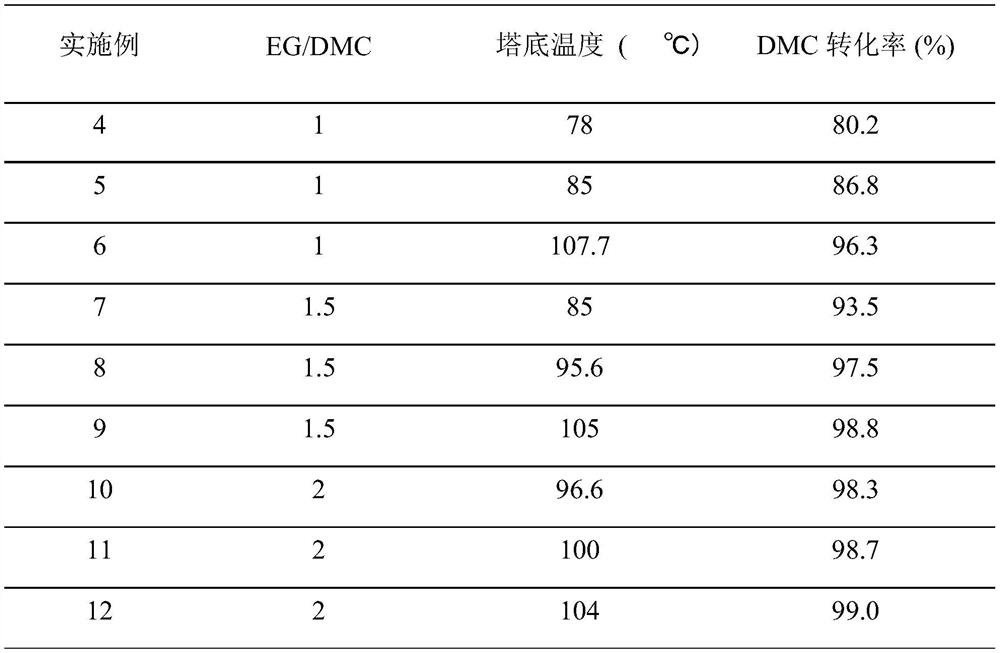 Synthesis method of cycloethane carbonate