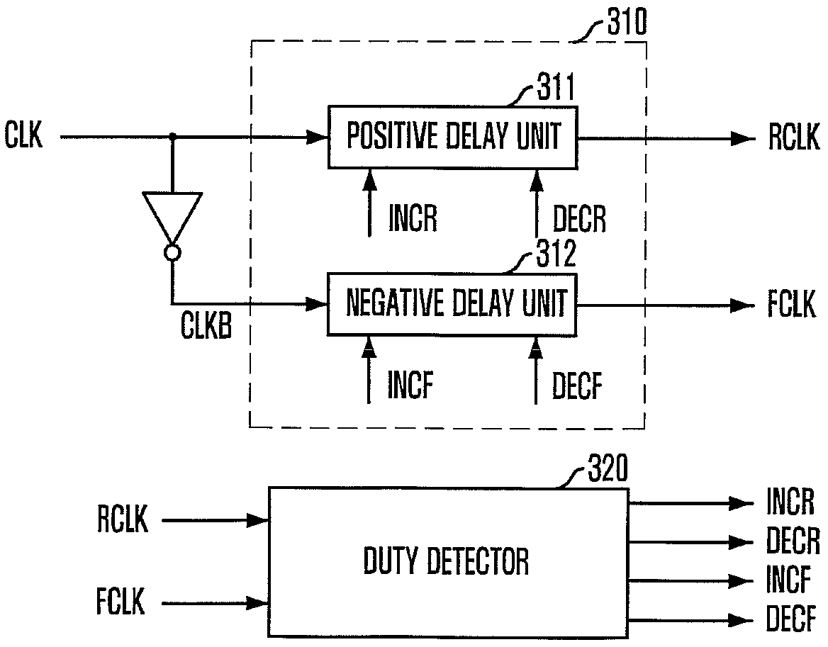 Duty cycle corrector and clock generator having the same