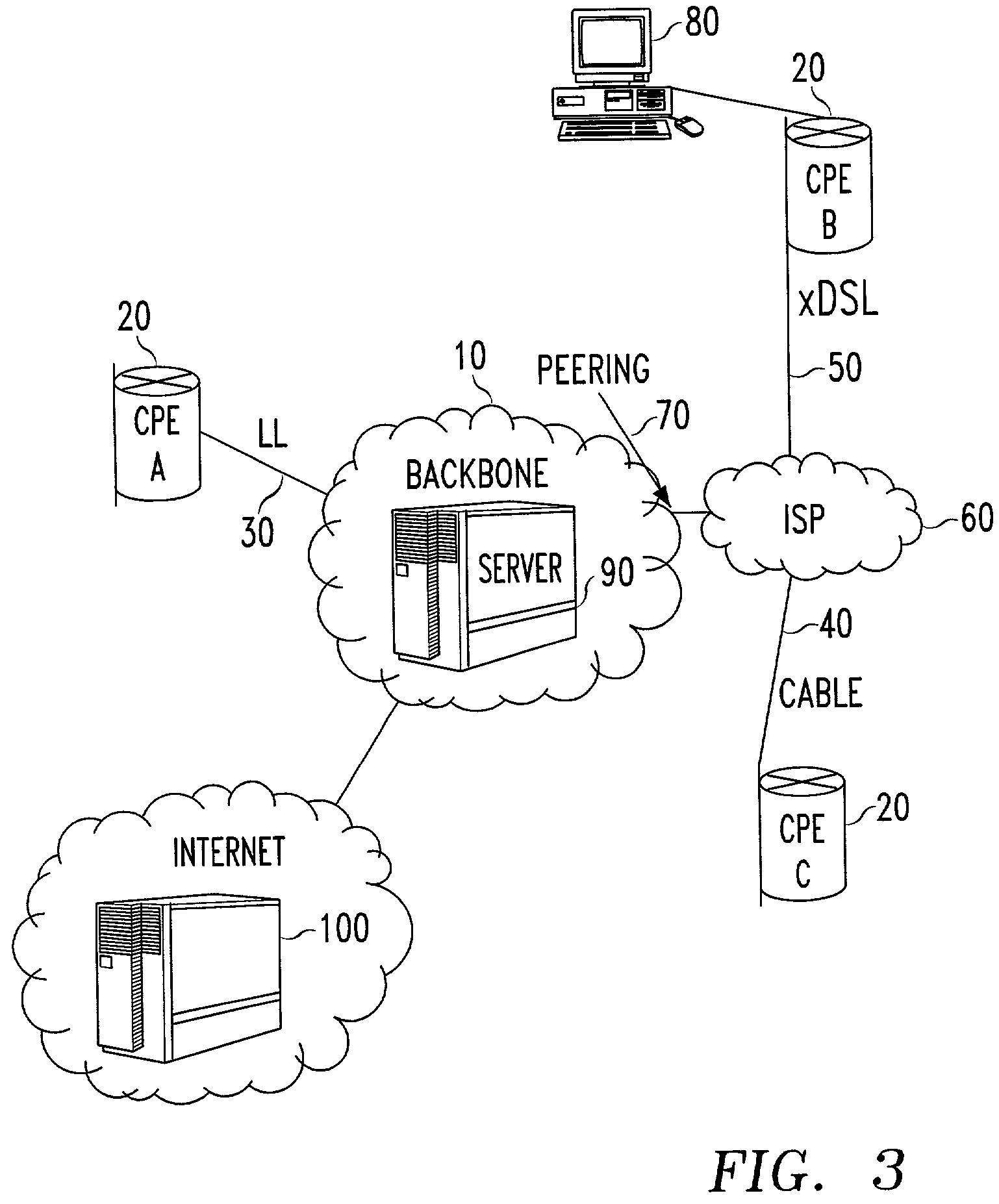 Methods for optimizing and evaluating network access techniques