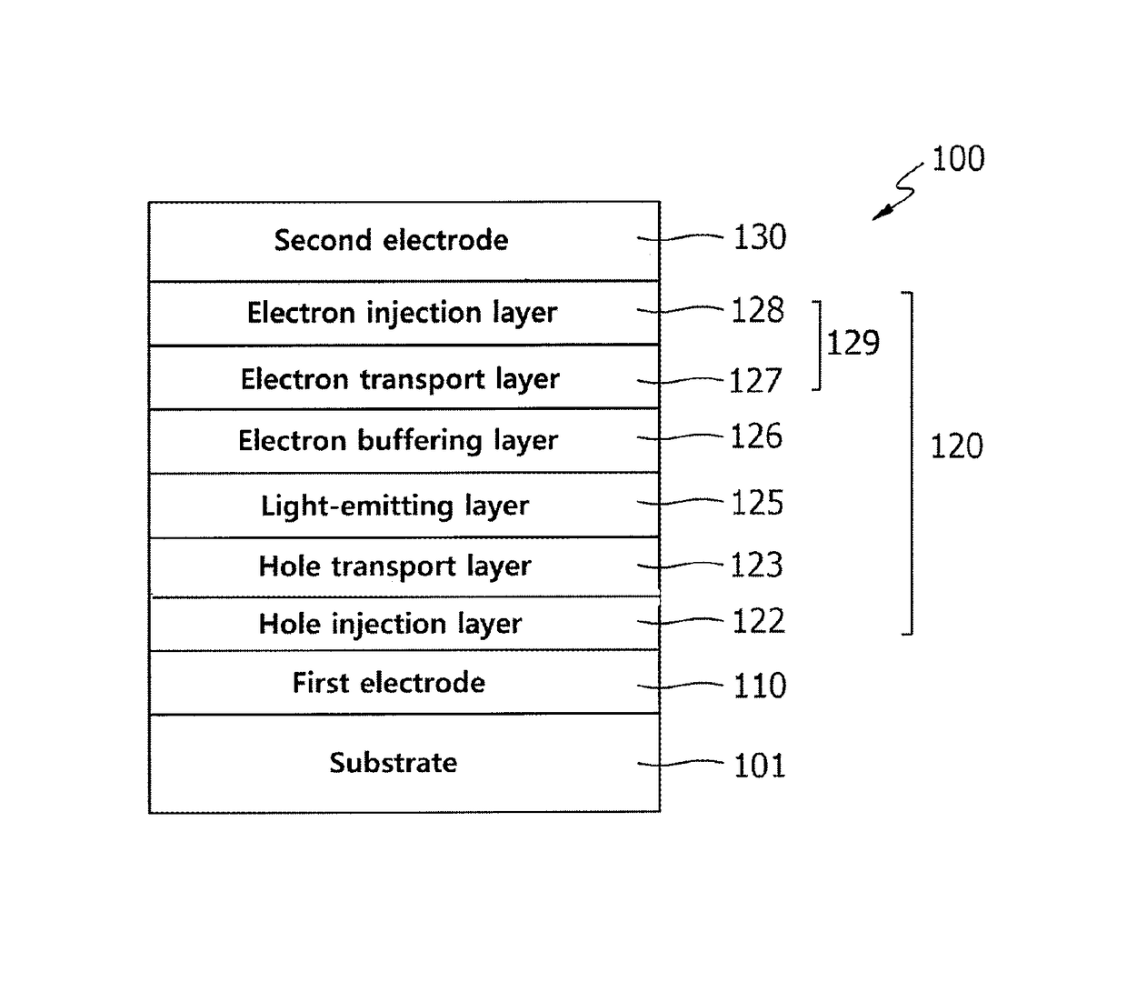 Electron buffering material and organic electroluminescent device