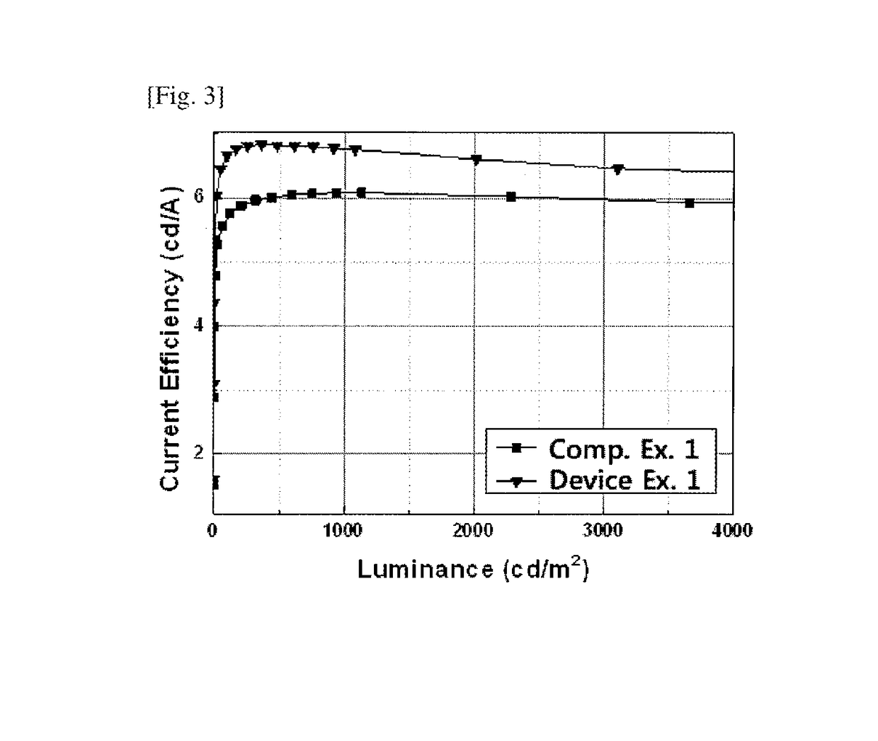 Electron buffering material and organic electroluminescent device