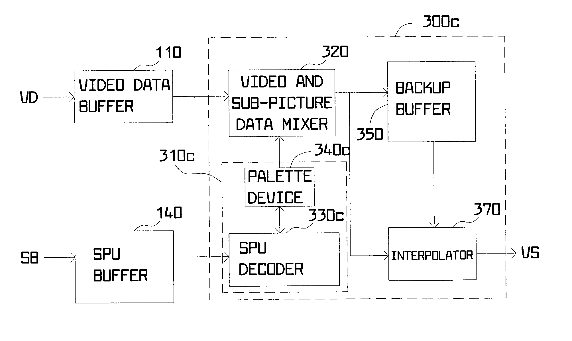Apparatus and method for video data processing in digital video decoding