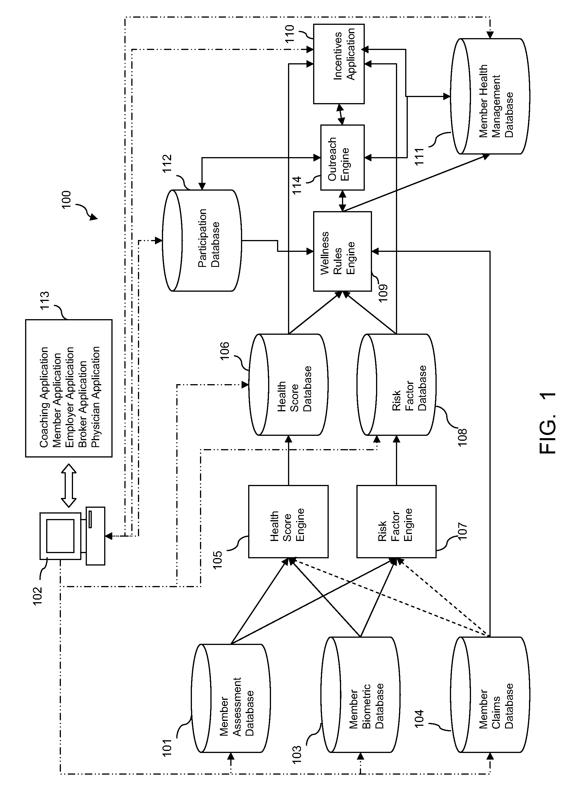 System and Method for Providing Health Management Services to a Population of Members