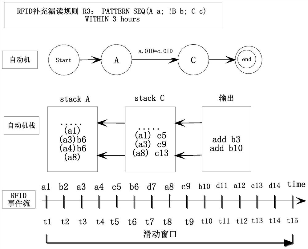 RFID data cleaning method based on lightweight event detection