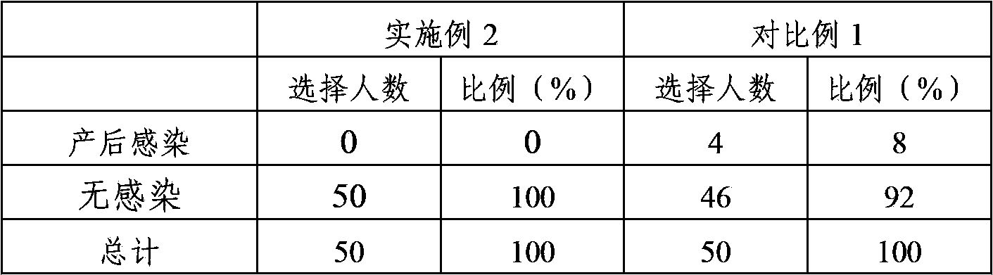 Maternal towel liquid medicament for preventing puerperal infection and preparation method thereof