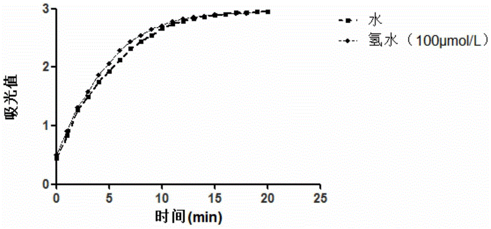 A method for quickly judging the hydrogen content in water by using acetylcholinesterase