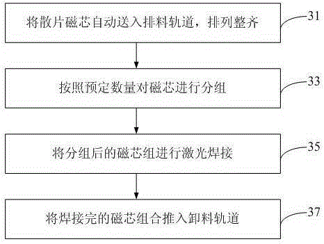 Magnetic core assembly method and system for magnetic card magnetic head