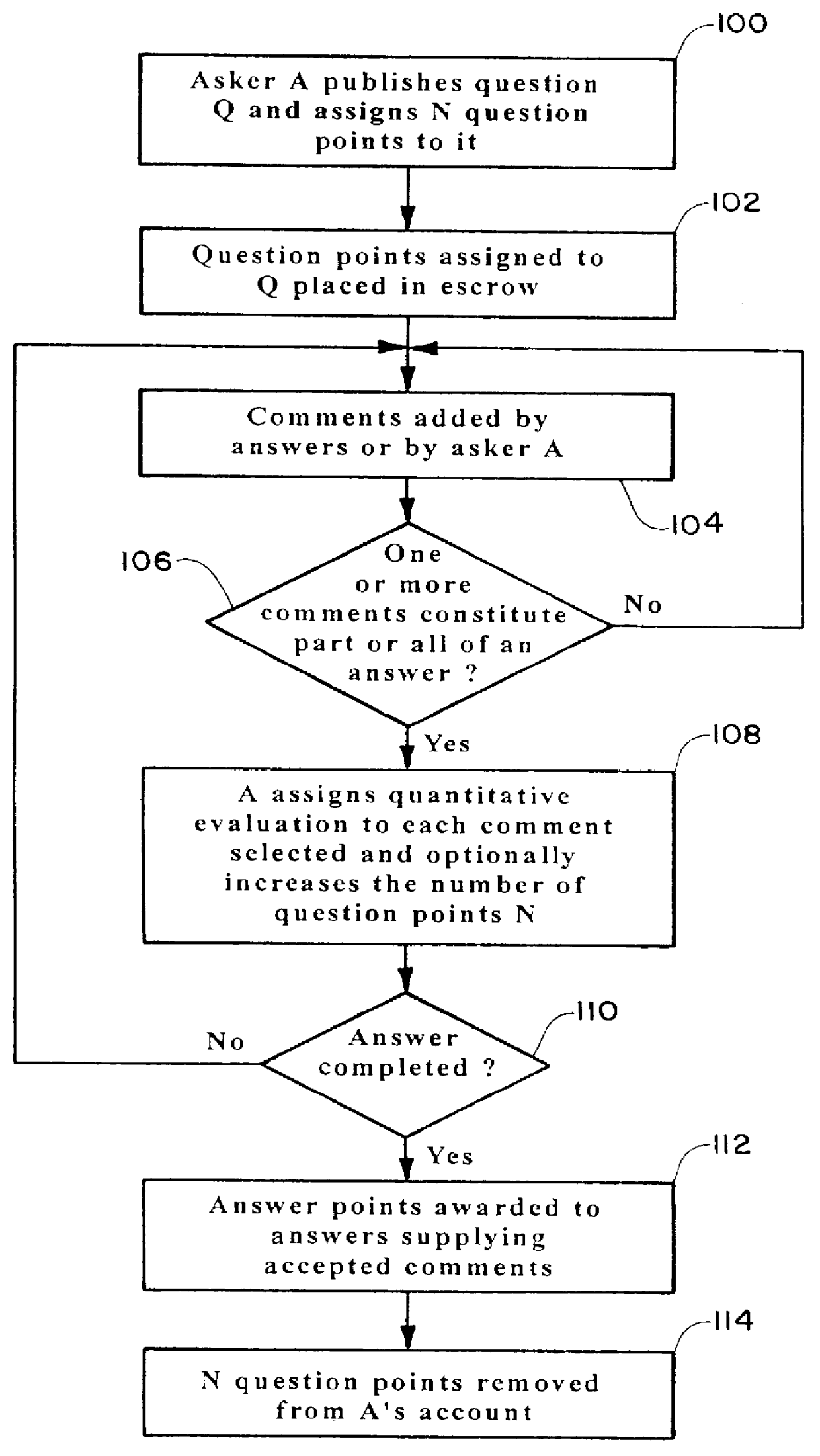 Question and answer system using computer networks