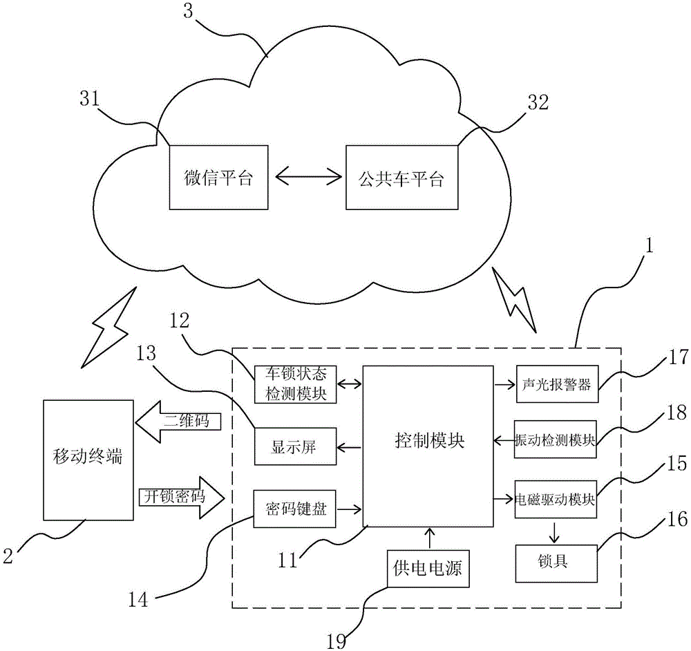 Intelligent password lock, and vehicle renting system and method based on cloud service