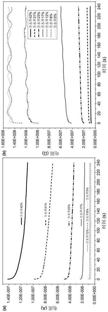 Online detection method and device for wood moisture content