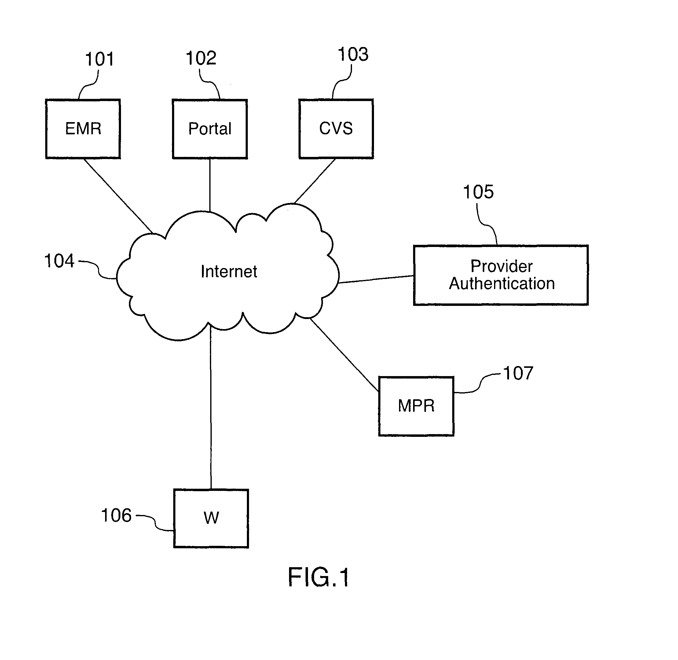 Methods for remotely accessing electronic medical records without having prior authorization
