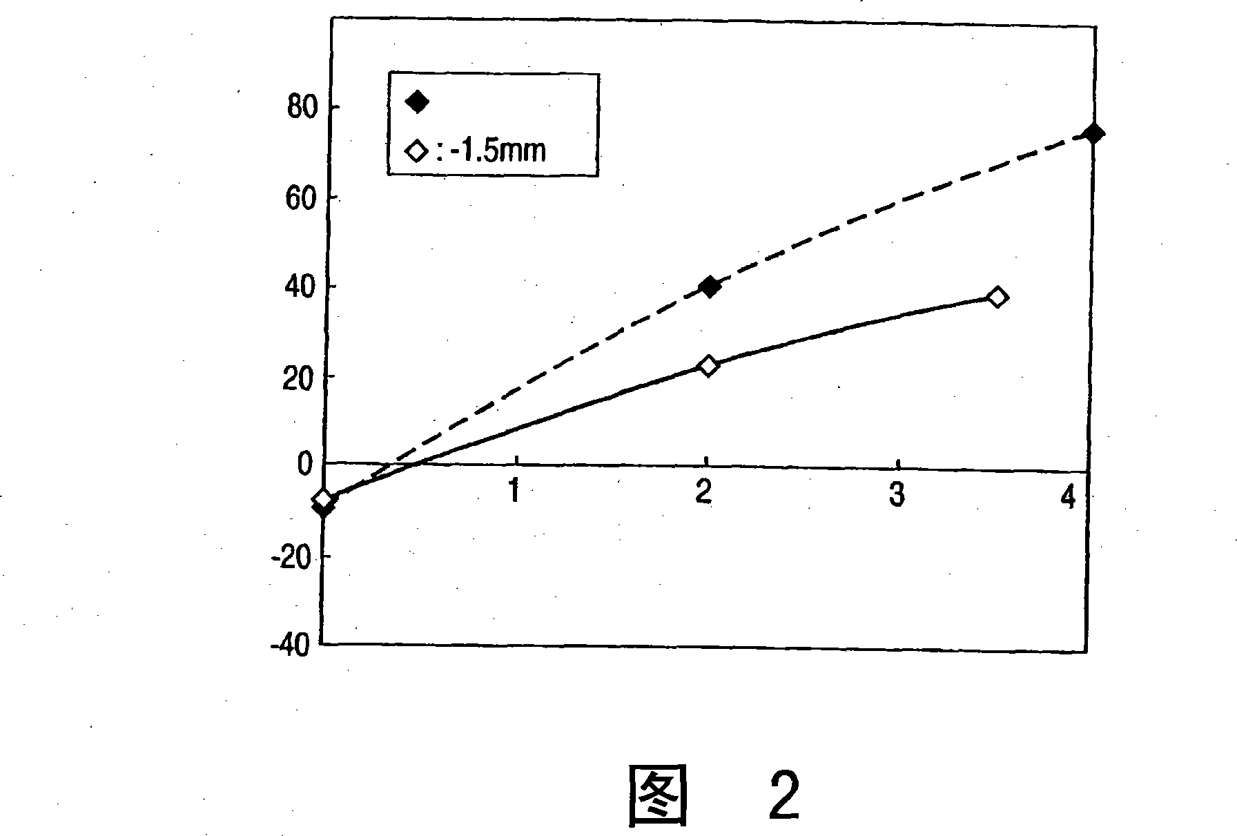 Vibrating-type motor