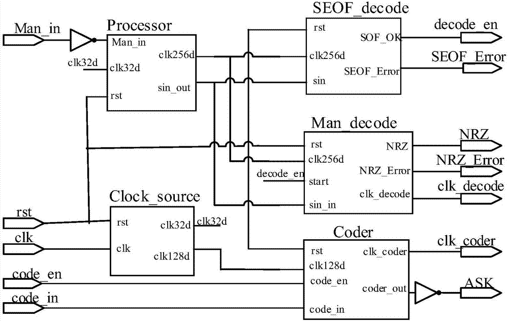 RFID surgical instrument management system based on radio frequency tag