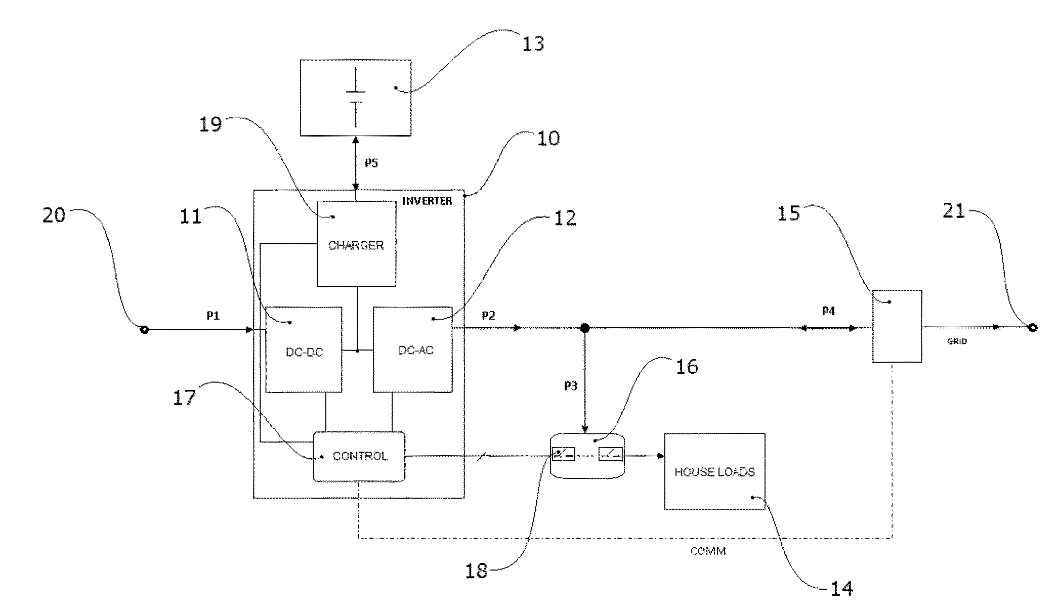 Apparatus for the conversion and optimized consumption management of power from renewable sources