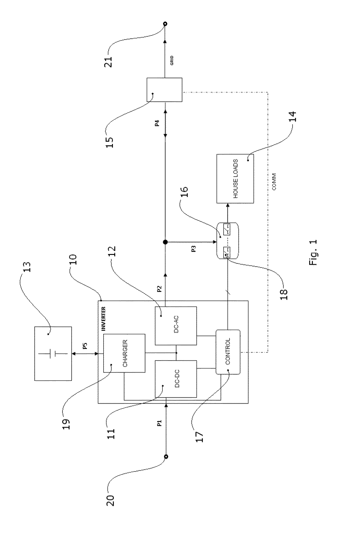Apparatus for the conversion and optimized consumption management of power from renewable sources