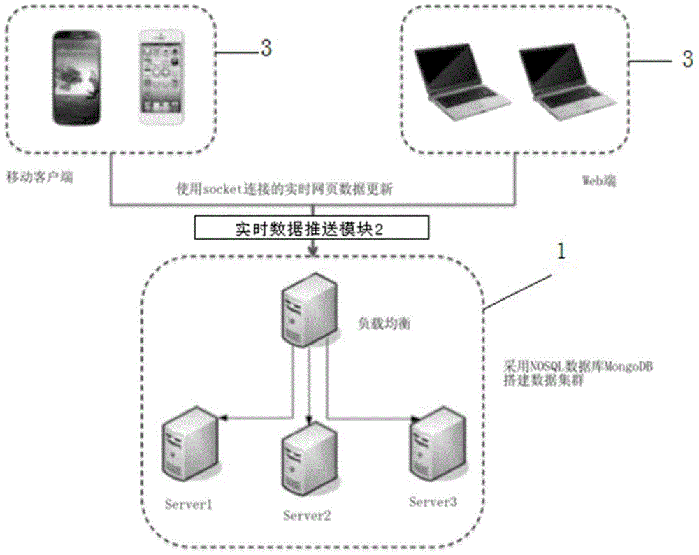 Real-time webpage synchronization and background distributed data storage system