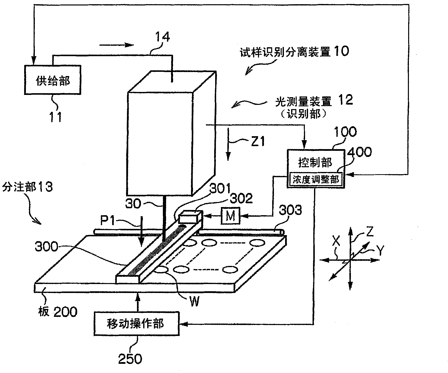 Specimen identification and dispensation device and specimen identification and dispensation method