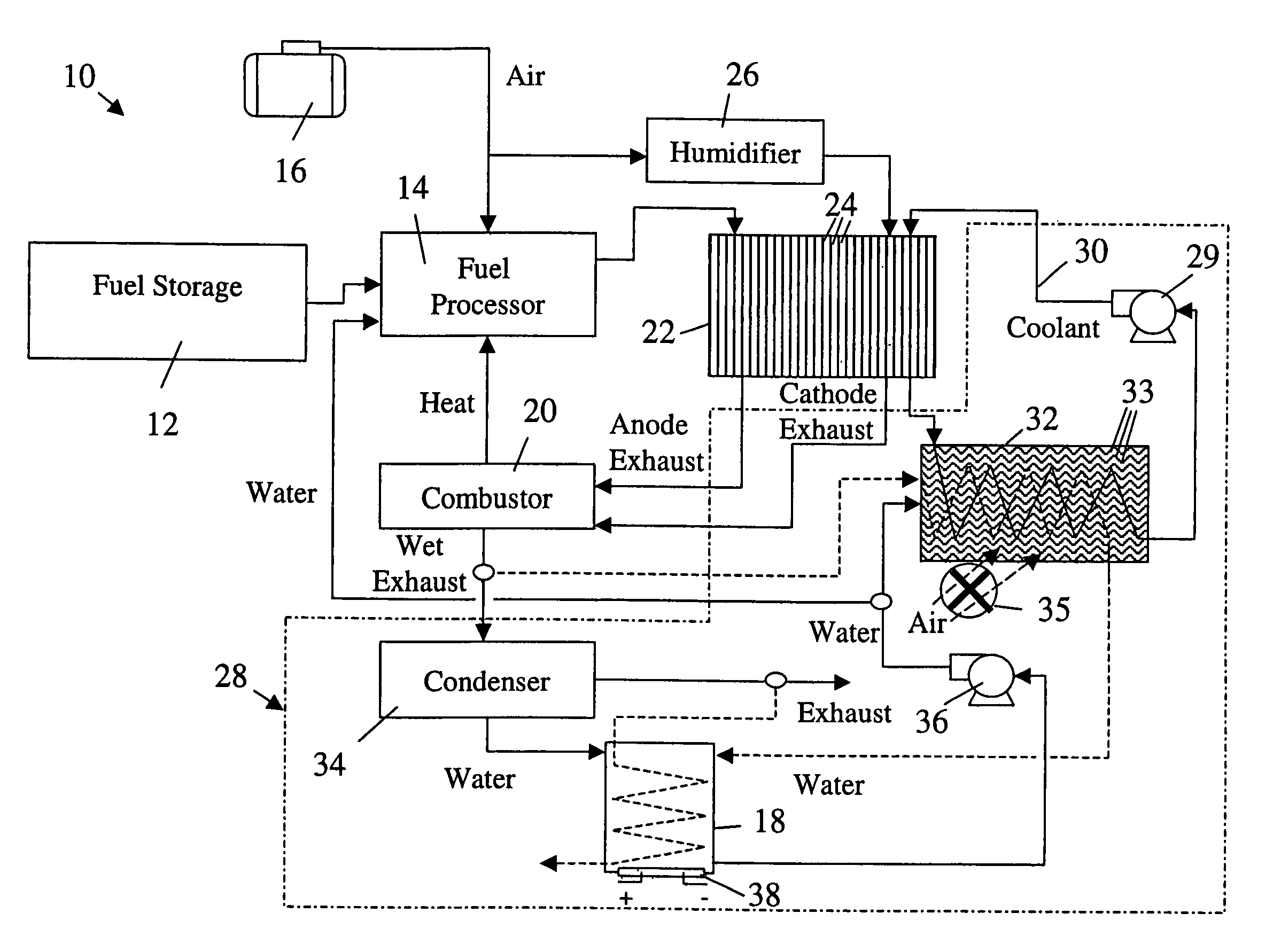 Thermal management system and method for vehicle electrochemical engine