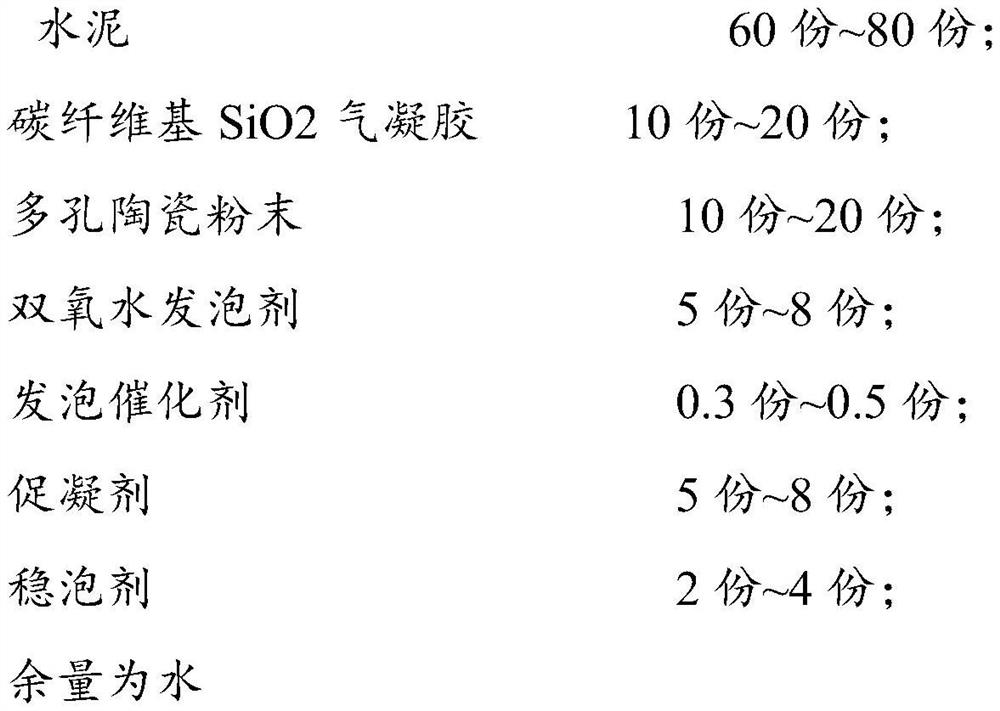 Carbon fiber-based SiO2 aerogel foam cement and preparation method thereof