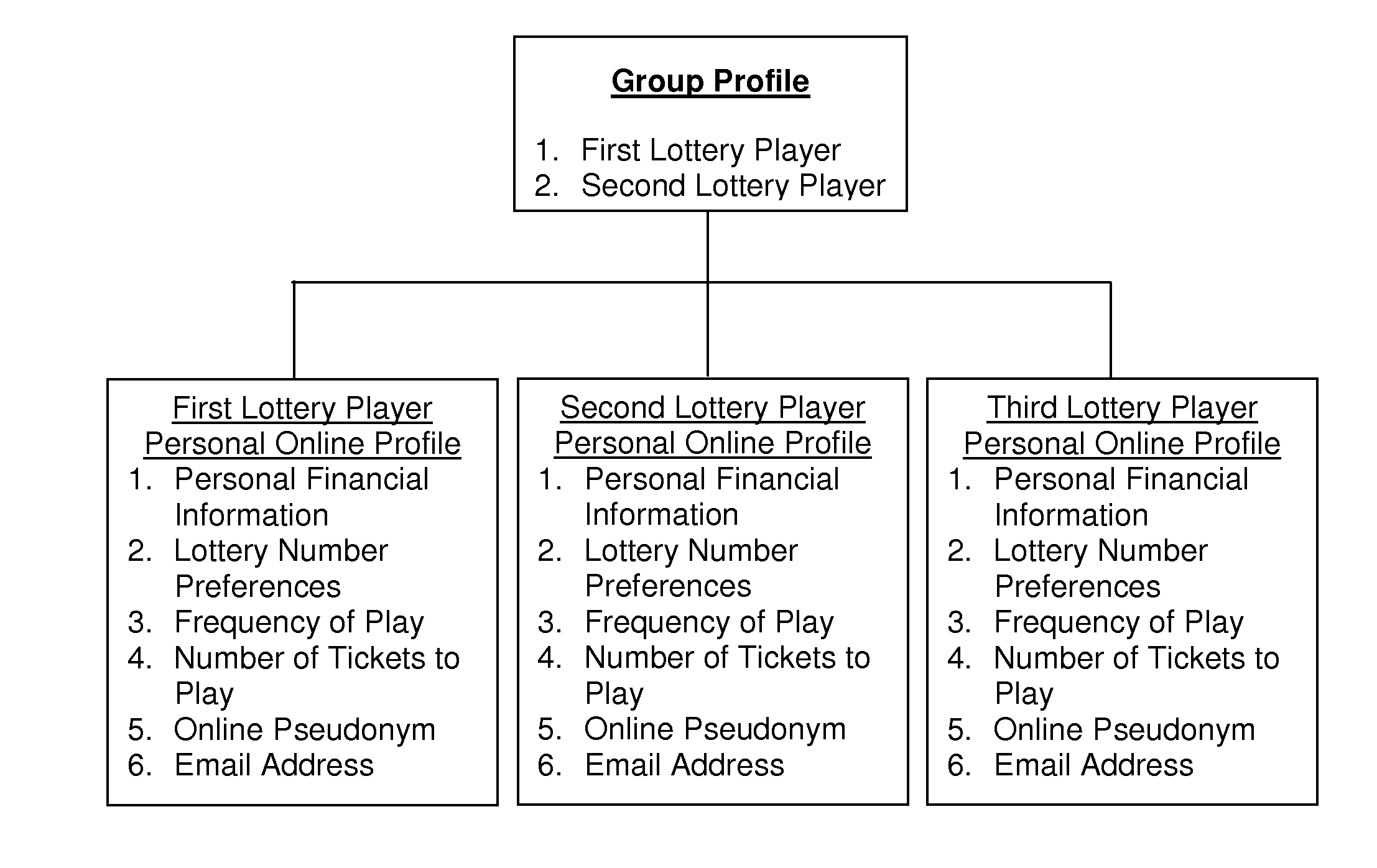 Method of Facilitating Online Group Play of a Lottery Game