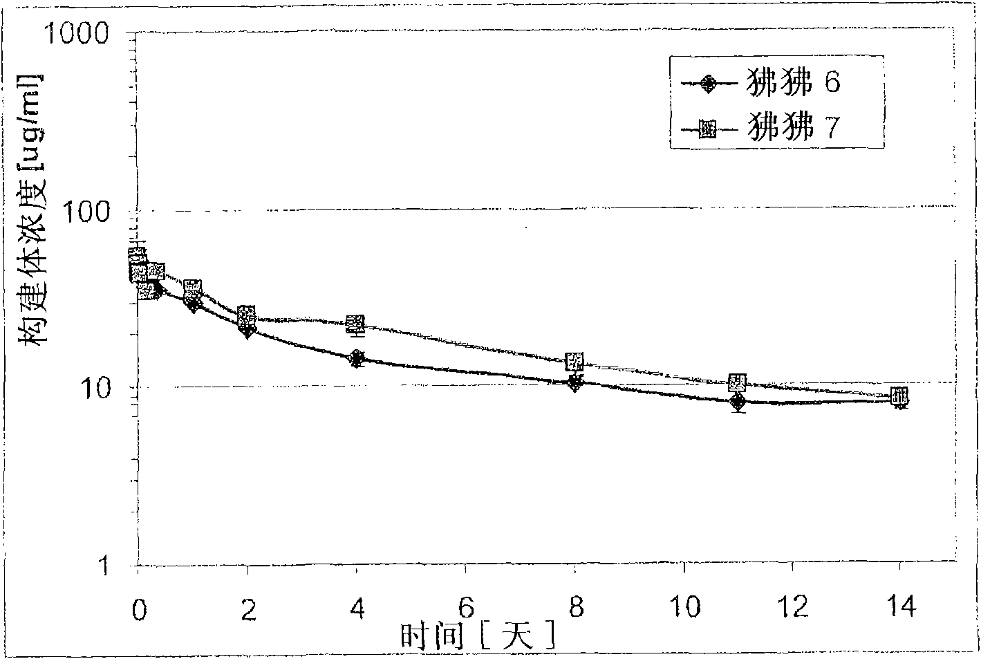 Serum albumin binding proteins with long half-lives