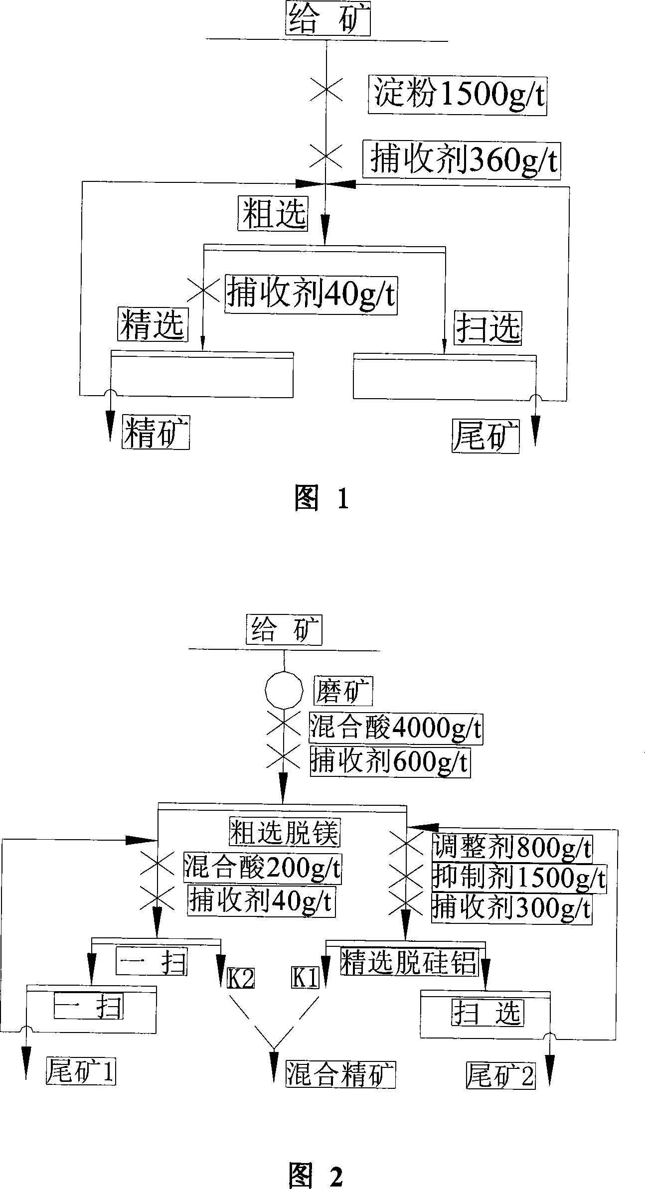 Mineral floating collecting agent and its prepn process