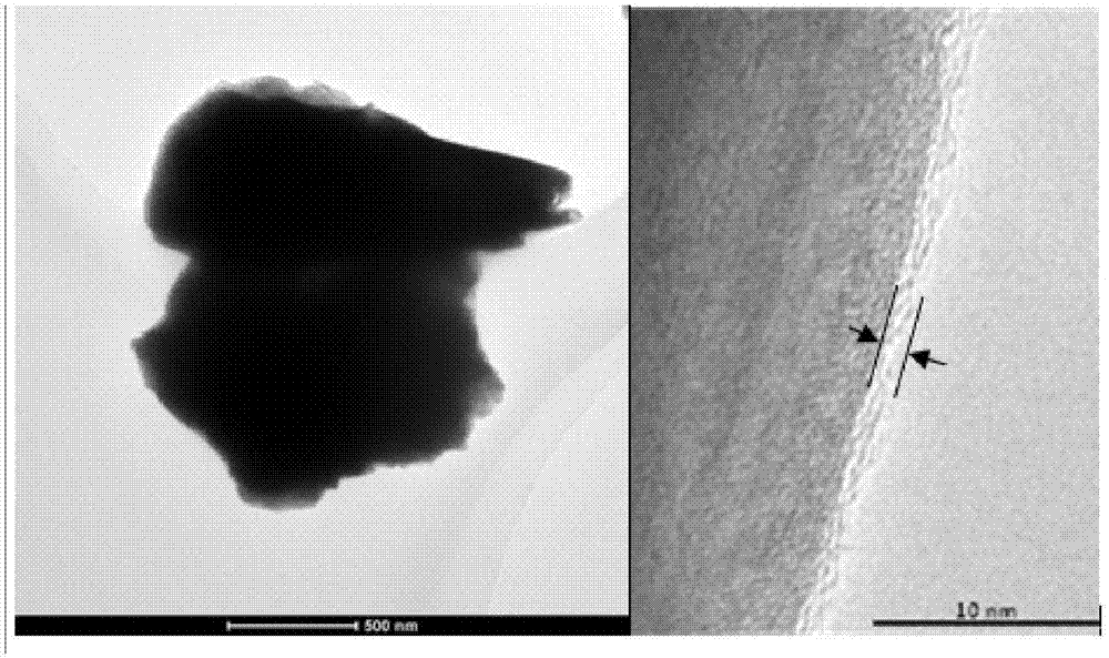 Preparation method of core-shell carbon-coated micro-nano zirconium powder